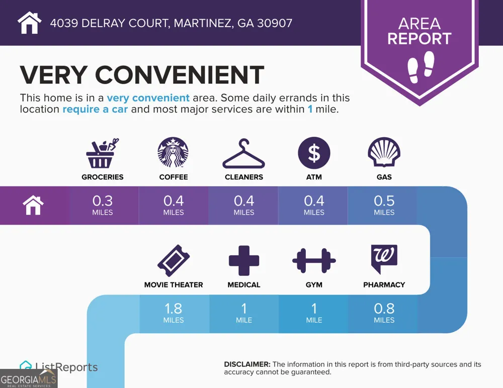 4039 Delray CT Martinez, GA 30907