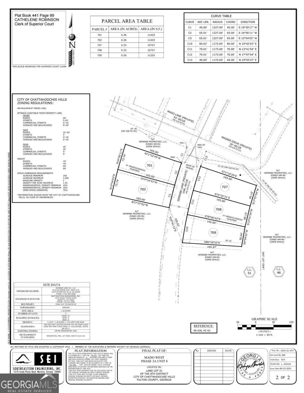 11360 Serenbe LN Chattahoochee Hills, GA 30268