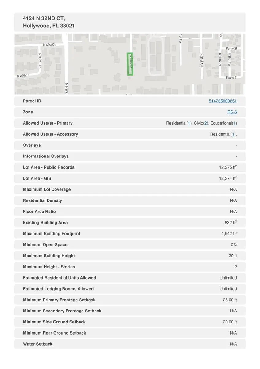 4124 32nd Court Hollywood, FL 33021