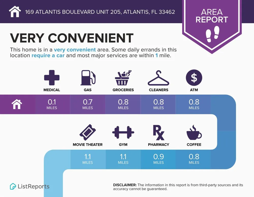 169 Atlantis Boulevard #205 Atlantis, FL 33462