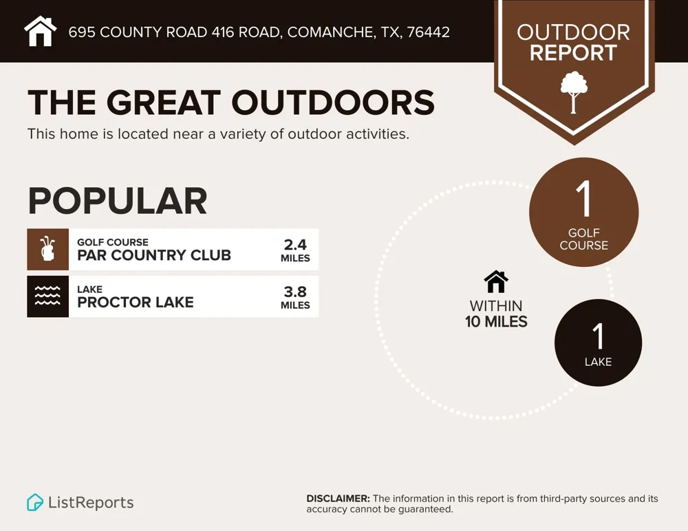 695 County Road 416 Road Comanche, TX 76442