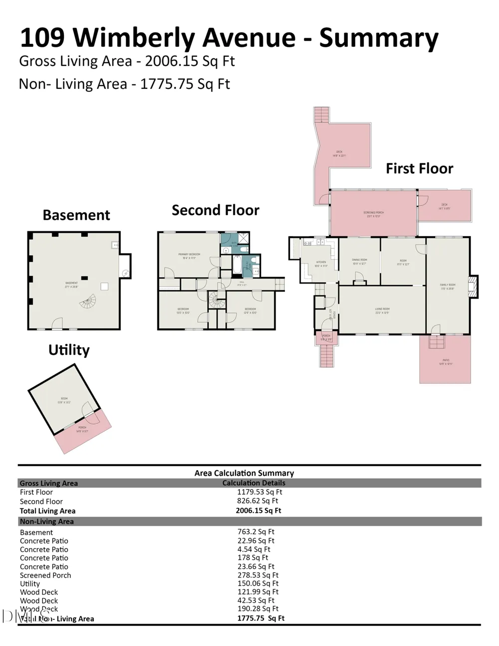 109 Wimberly Avenue Rocky Mount, NC 27804