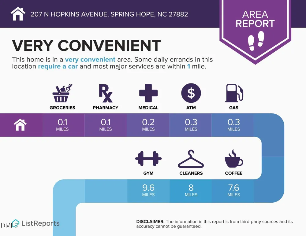 207 Hopkins Avenue Spring Hope, NC 27882