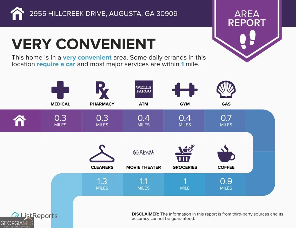 2955 Hillcreek DR Augusta, GA 30909