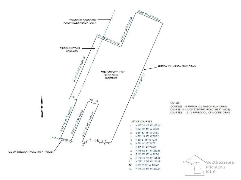 3754 Stewart Road Frenchtown Township, MI 48162