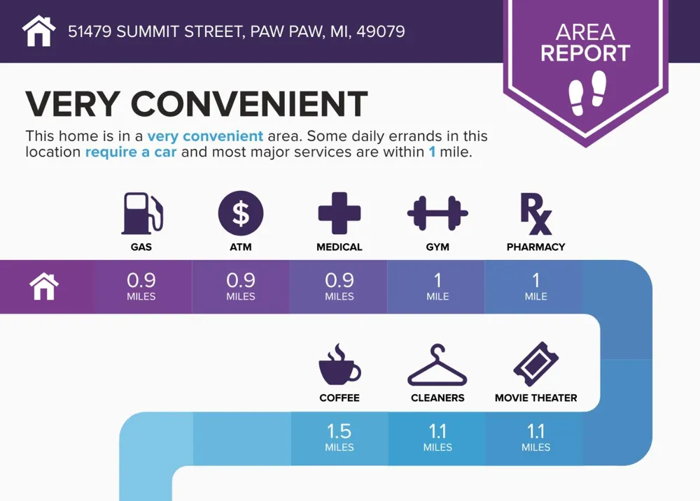51479 Summit Street Paw Paw, MI 49079