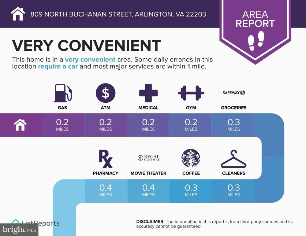 809 BUCHANAN STREET Arlington, VA 22203