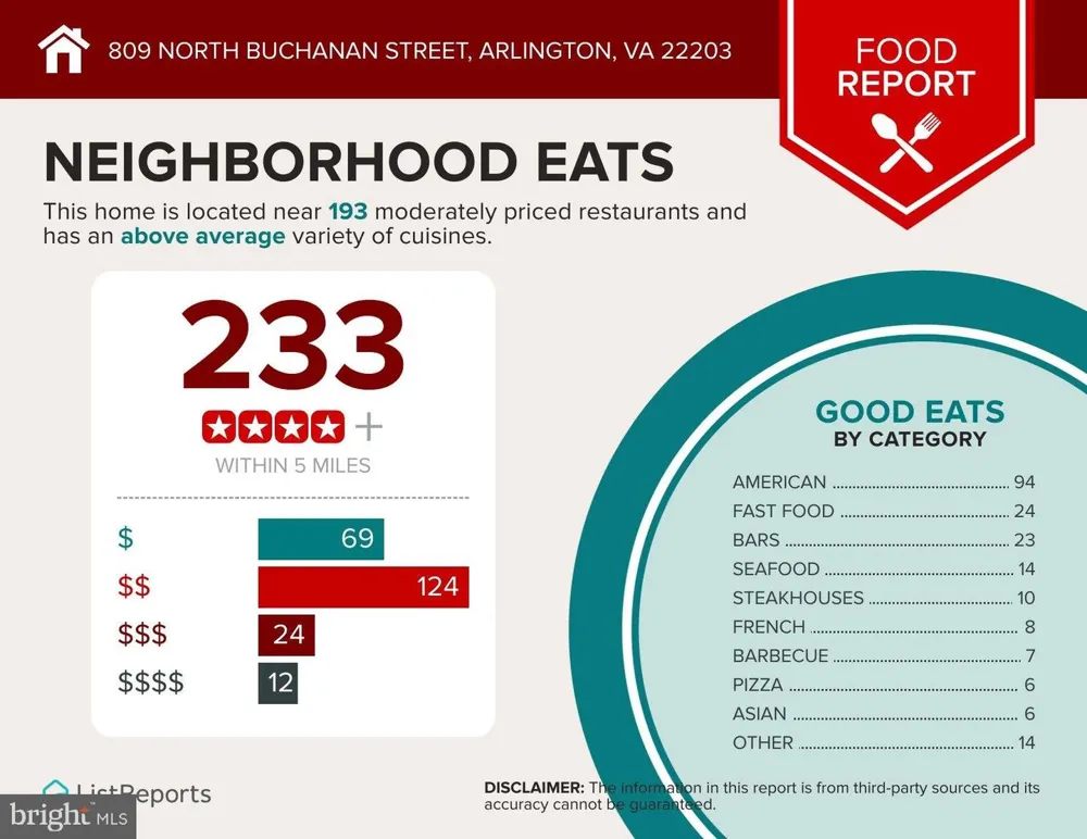 809 BUCHANAN STREET Arlington, VA 22203