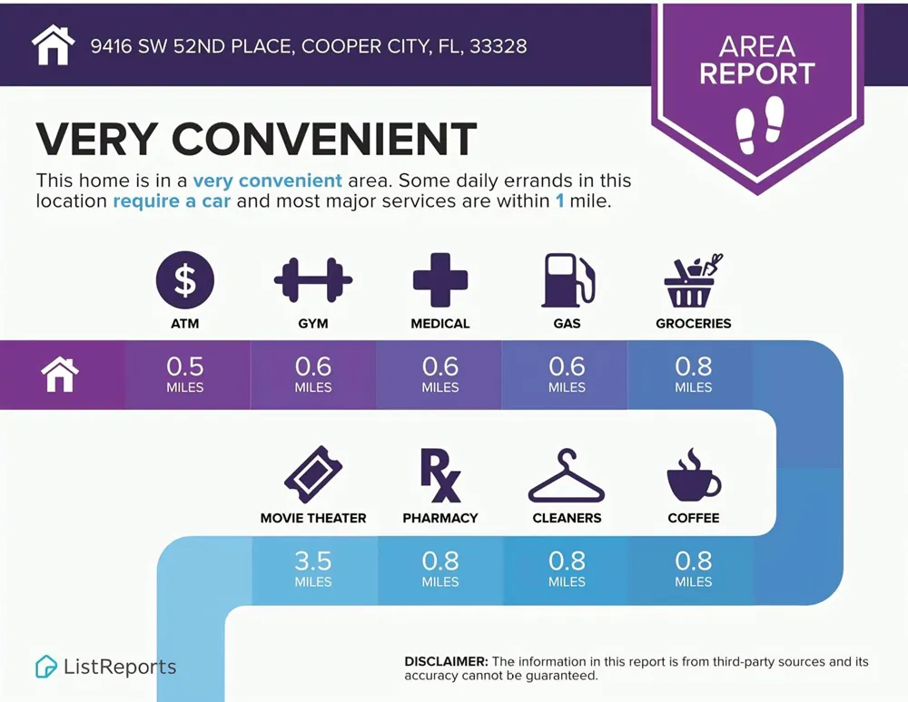 9416 SW 51st Place Cooper City, FL 33328