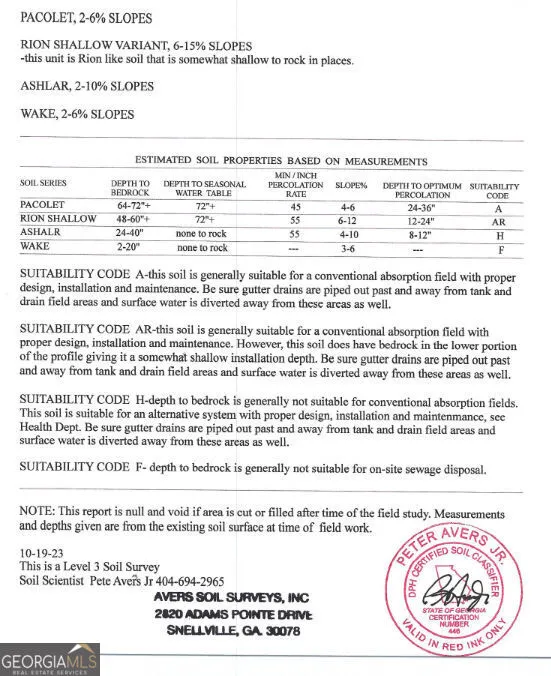 4103 Sierra CT SW Stockbridge, GA 30281