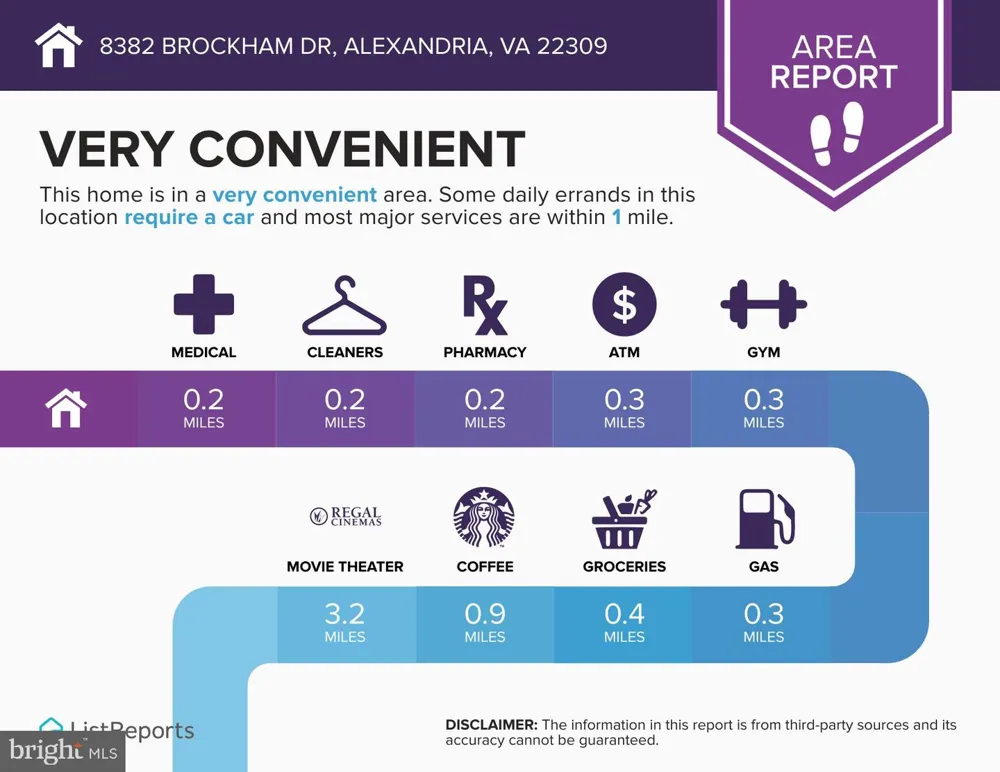 8382 BROCKHAM DRIVE #A Alexandria, VA 22309