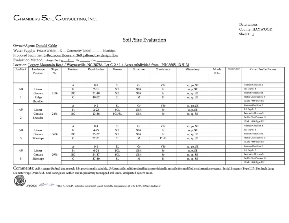 271 Sorrells Cove Road #C2 Waynesville, NC 28786