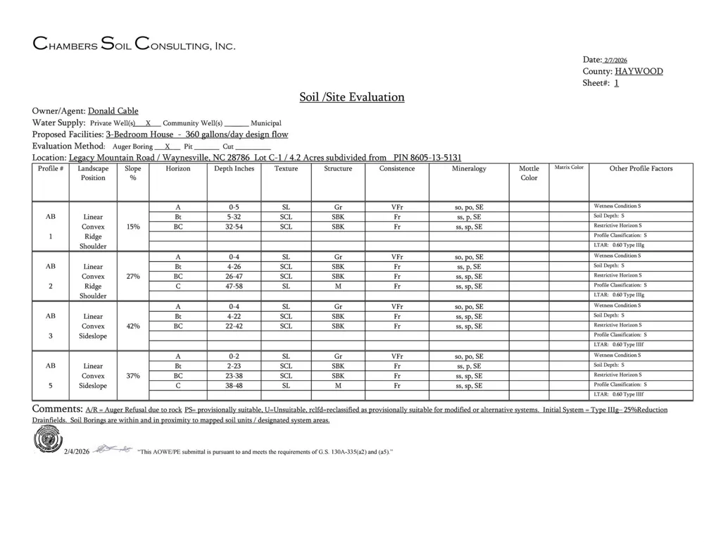 275 Sorrells Cove Road #C1 Waynesville, NC 28786