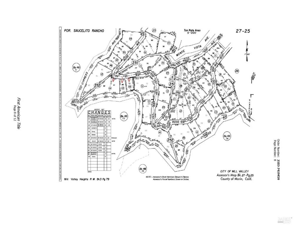 226 Rose Avenue Mill Valley, CA 94941