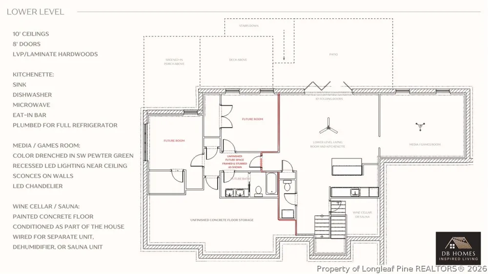 260 Clearfield Lane Southern Pines, NC 28387