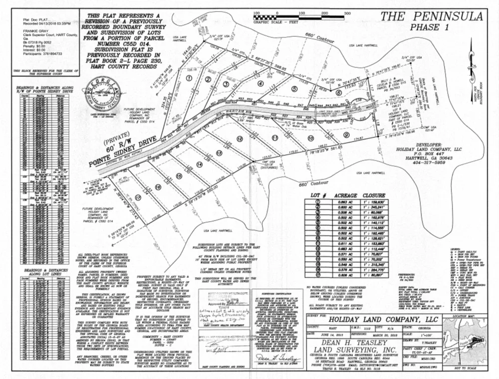 LOT 1 Pointe Sidney DR Hartwell, GA 30643