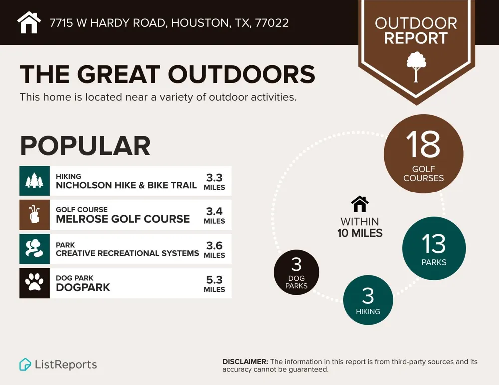 7715 W Hardy Road Houston, TX 77022
