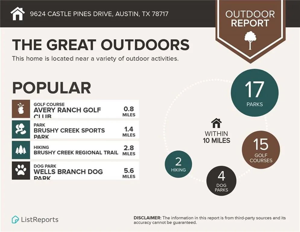 9624 Castle Pines Drive Austin, TX 78717