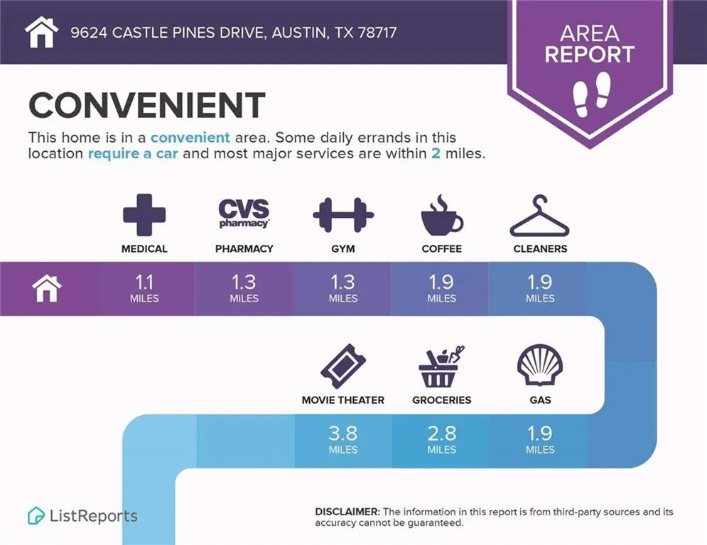 9624 Castle Pines Drive Austin, TX 78717