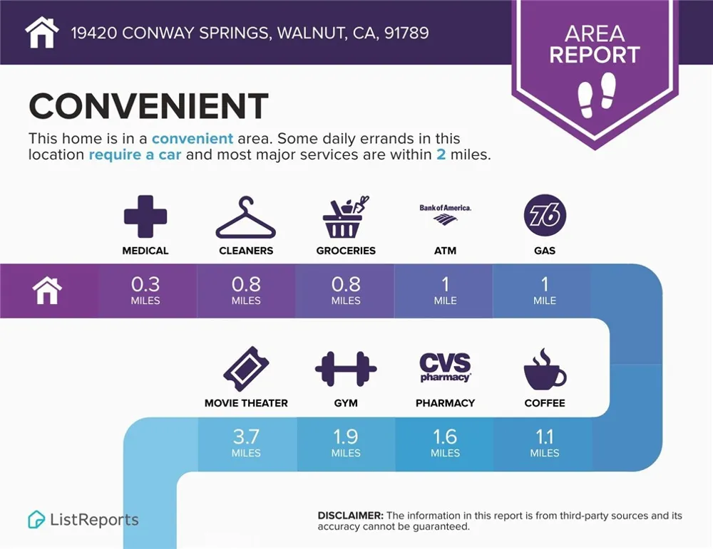 19420 Conway Springs Walnut, CA 91789