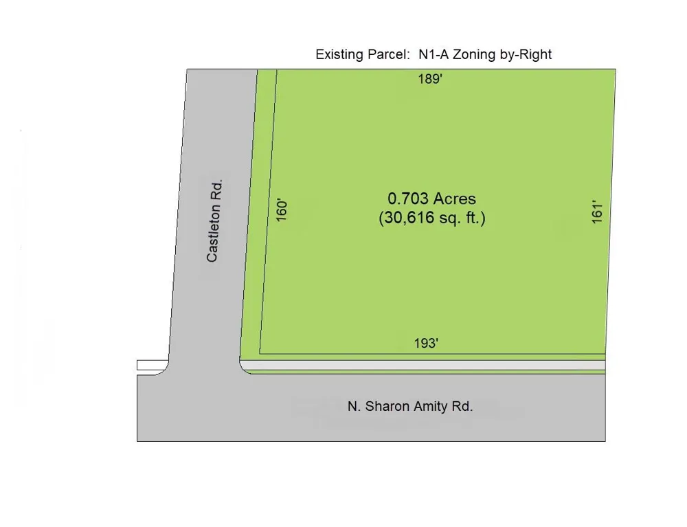 1301 Sharon Amity Road Charlotte, NC 28211