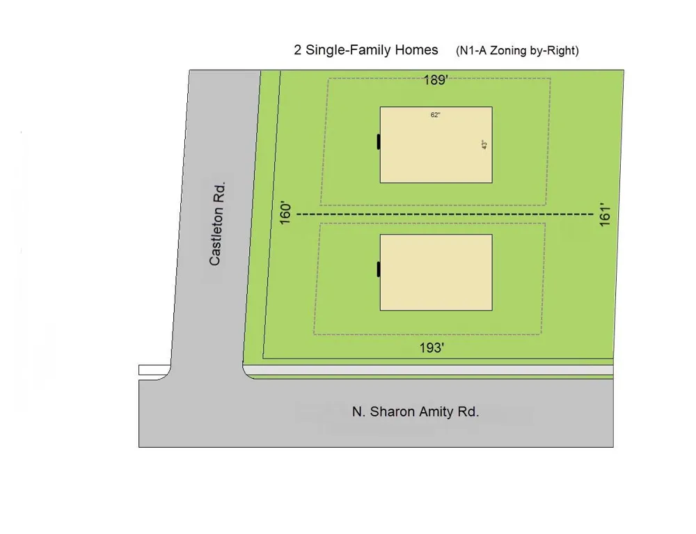 1301 Sharon Amity Road Charlotte, NC 28211
