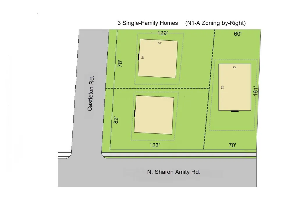 1301 Sharon Amity Road Charlotte, NC 28211