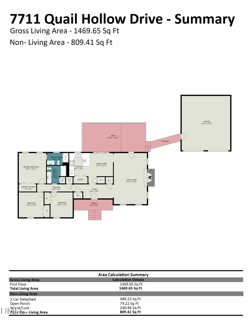 7711 Quail Hollow Drive Hillsborough, NC 27278