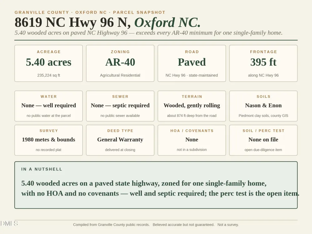 8619 Nc-96 Oxford, NC 27565