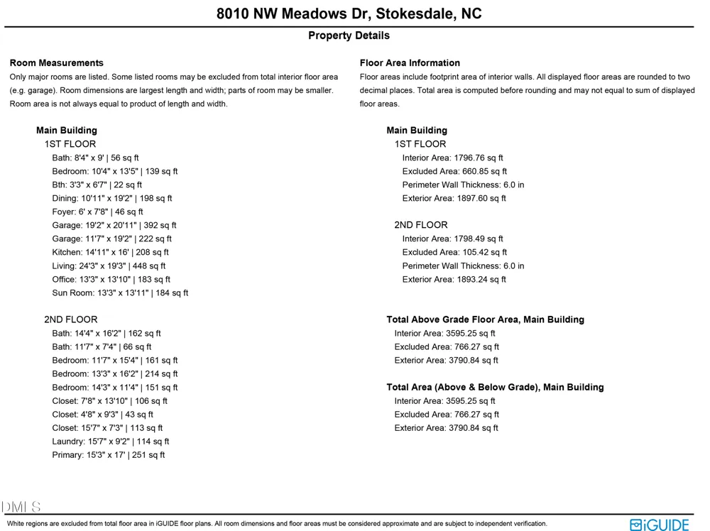 8010 Northwest Meadows Drive Stokesdale, NC 27357