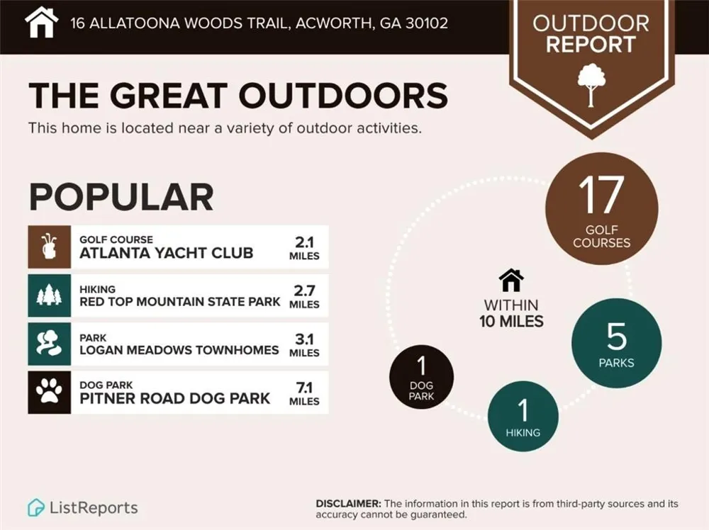 16 Allatoona Woods Trail SE Acworth, GA 30102