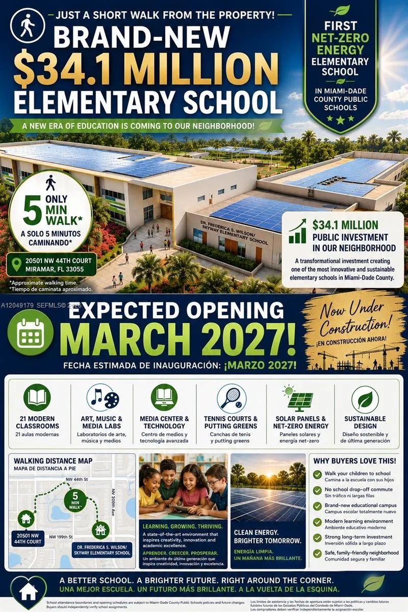 20501 NW 44th Court Miami Gardens, FL 33055