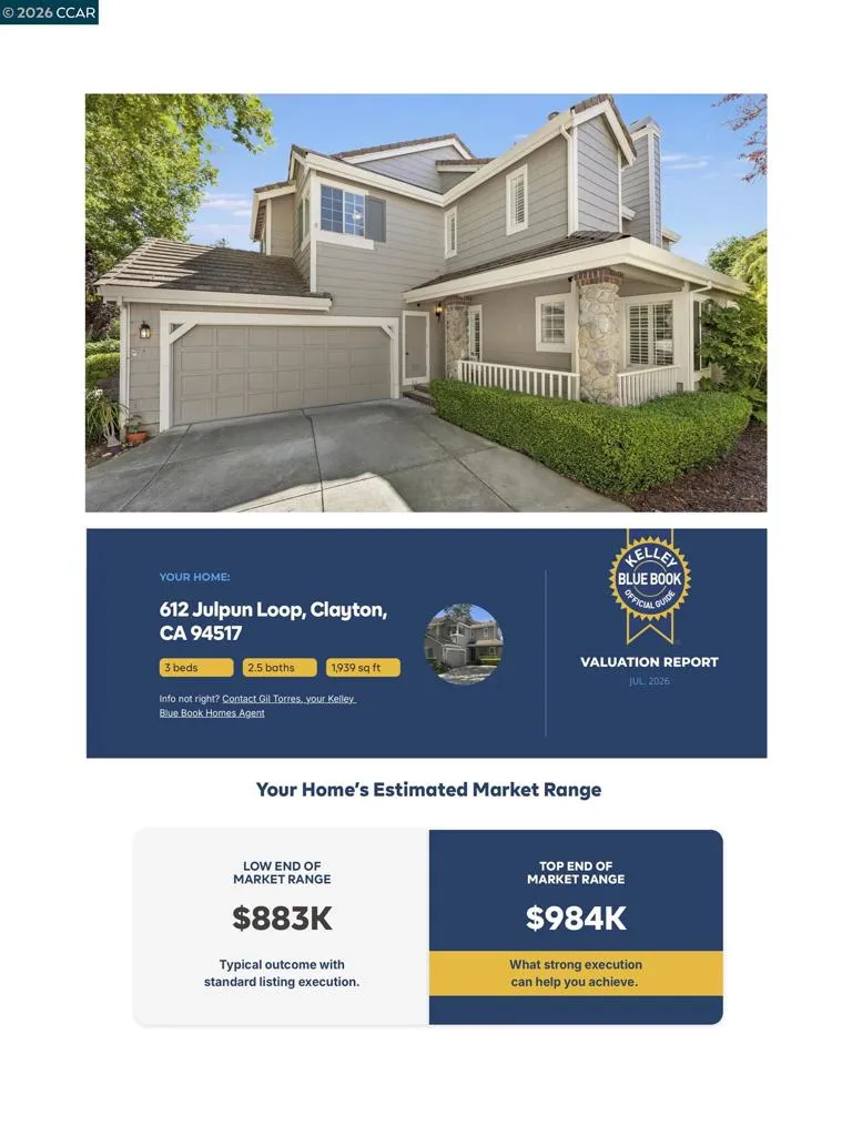 612 Julpun Loop Clayton, CA 94517