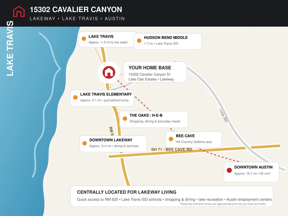 15302 Cavalier Canyon #A Drive #A Lakeway, TX 78734