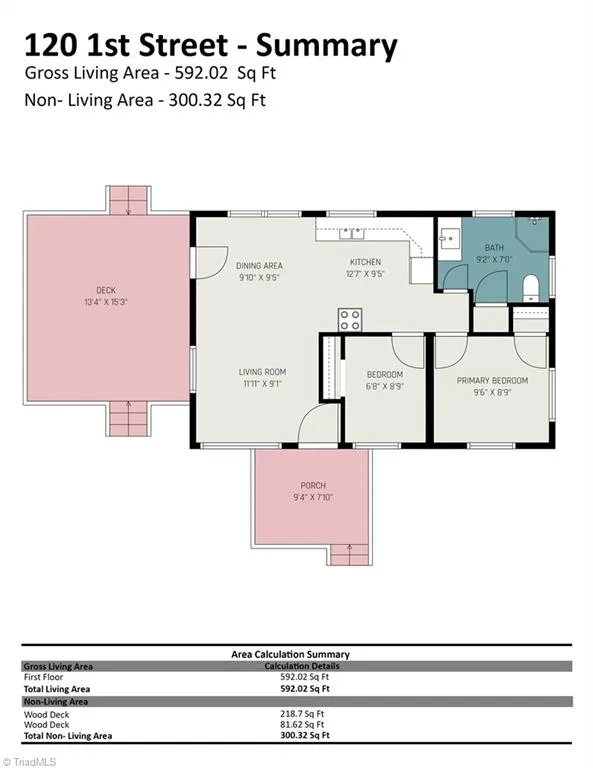 120 1st Street Haw River, NC 27258