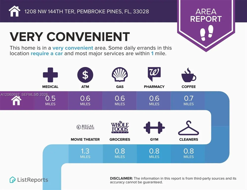 1208 NW 144th Ter Pembroke Pines, FL 33028