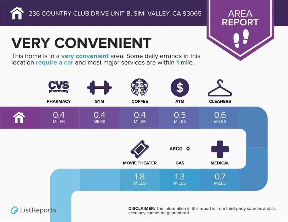 236 Country Club Drive #B Simi Valley, CA 93065
