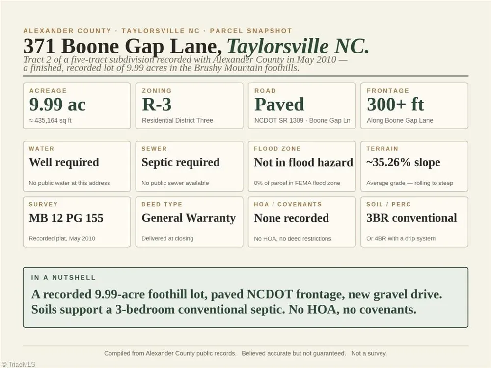 00-00 (9.99 Acres) Boone Gap Lane #Tract-2/BLOCK 1218 Taylorsville, NC 28681