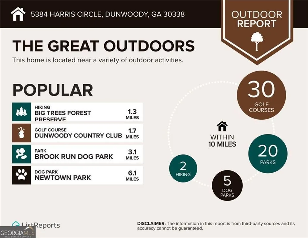 5384 Harris CIR Dunwoody, GA 30338