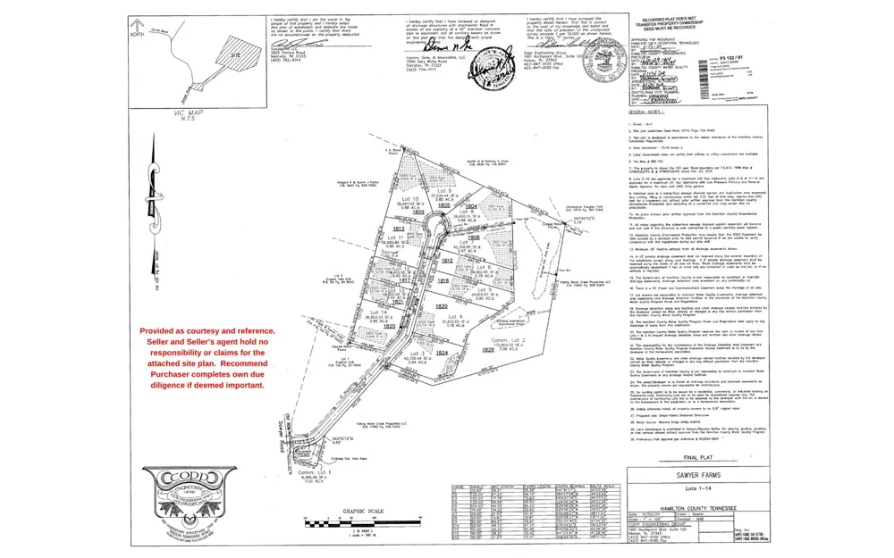 1805 Sawyer Farms Lane Signal Mountain, TN 37377