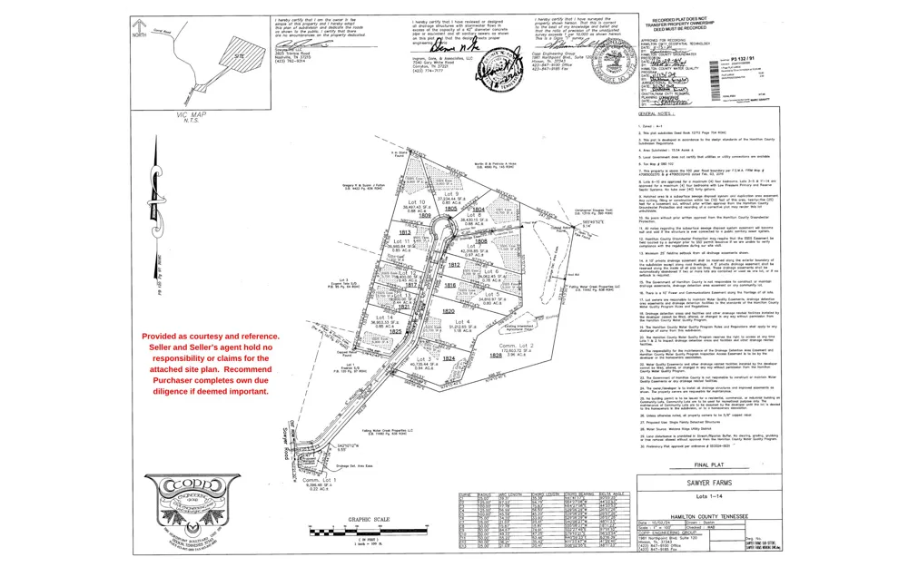 1805 Sawyer Farms Lane Signal Mountain, TN 37377