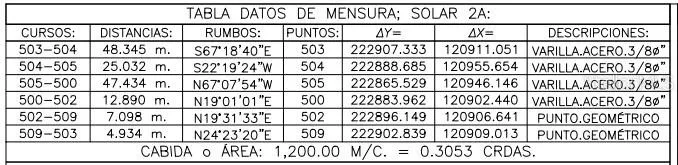 SR 307 km 7.3 TURPIAL ST BOQUERON WARD Boqueron, PR 00622