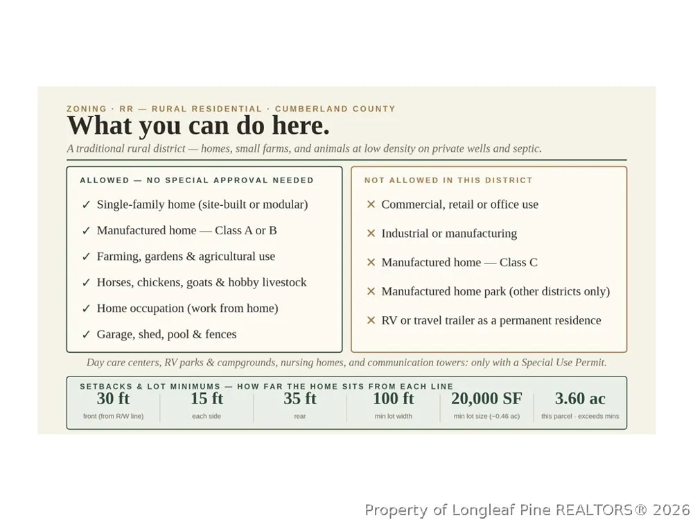 Nuffield Road #LOT 06A Fayetteville, NC 28312