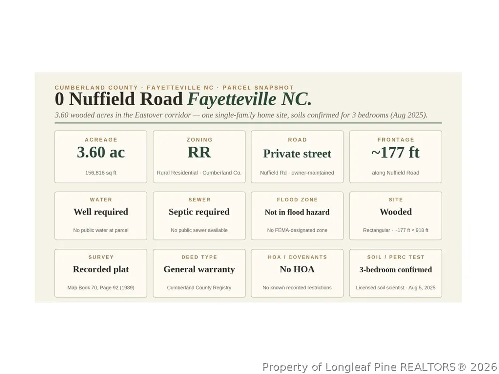 Nuffield Road #LOT 06A Fayetteville, NC 28312