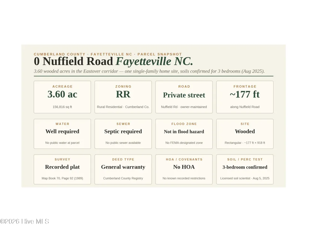 000-000 Nuffield Road Fayetteville, NC 28312