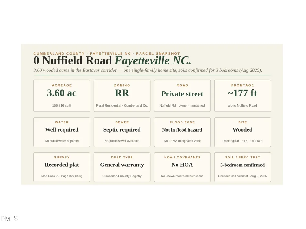 000-000 Nuffield Road Fayetteville, NC 28312