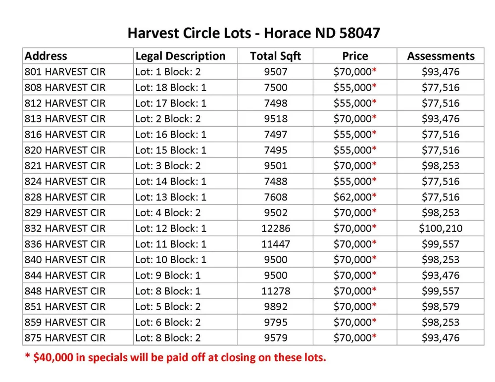 821 Harvest Circle Horace, ND 58047