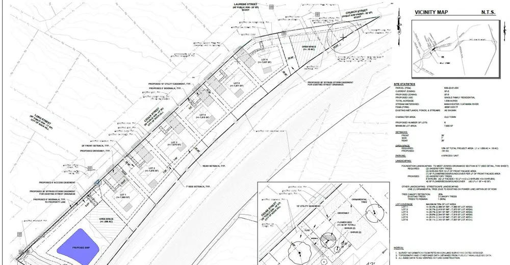 932 Cedar Street Rock Hill, SC 29730