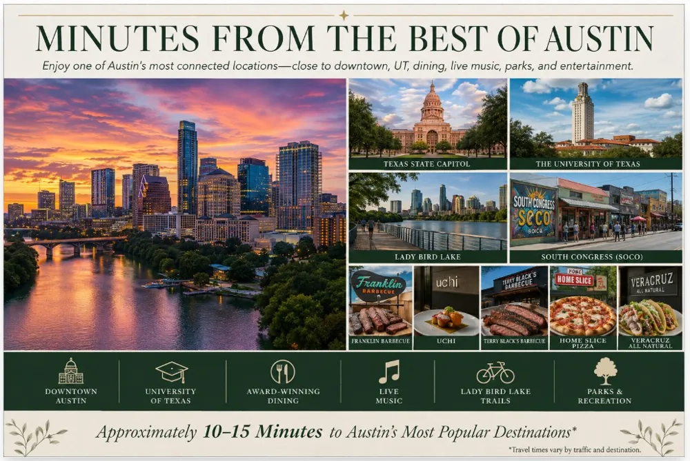 515 E 39th Street #2 Austin, TX 78751