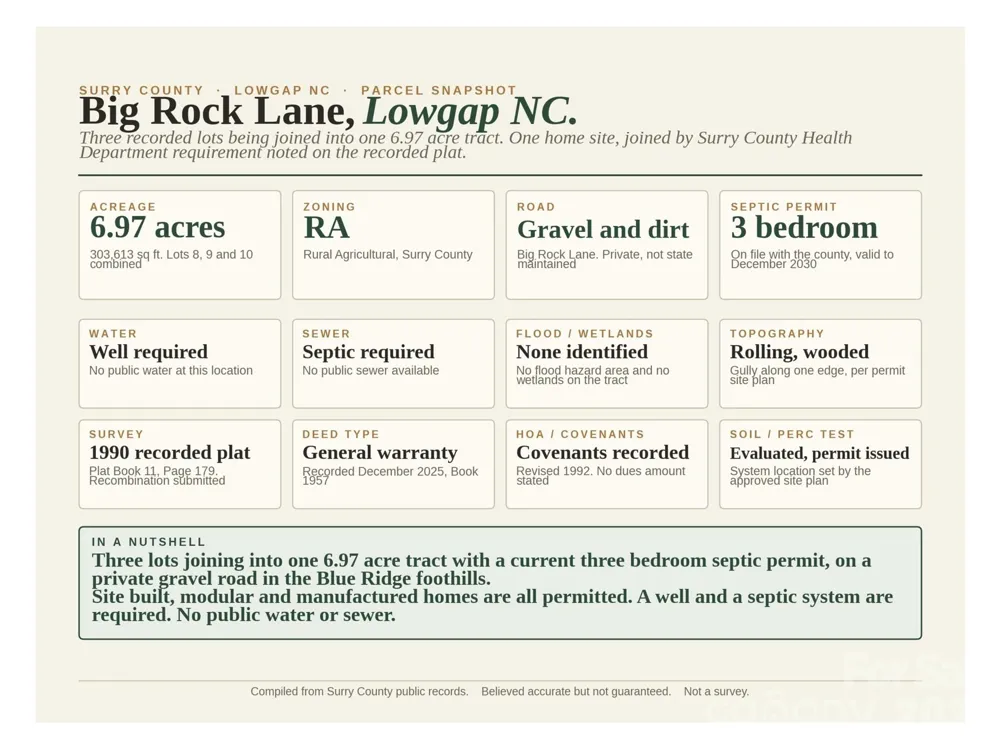 000-000 Big Rock Lane #Lots 8, 9 and 10 Lowgap, NC 27024